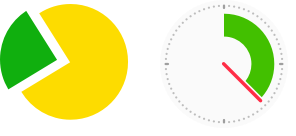 «Оплата частинами» та «Миттєва розстрочка»